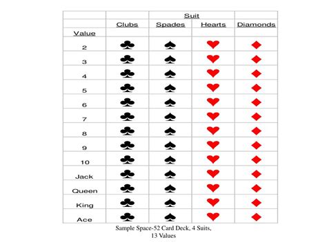 sample space of deck of cards|Sample Space in Probability.